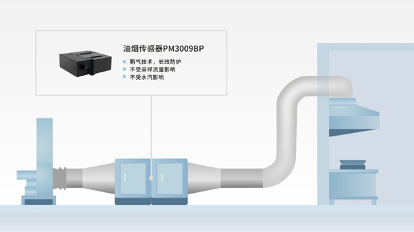 K8凯发国际油煙傳感器技術(shù)