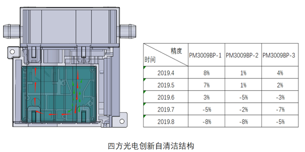 K8凯发国际油煙傳感器結(jié)構(gòu)