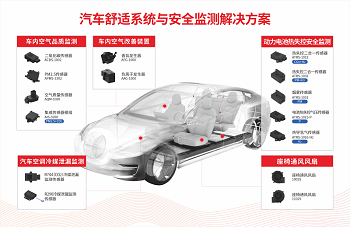 K8凯发国际車載氣體傳感器解決方案即將亮相2024法蘭克福汽配展