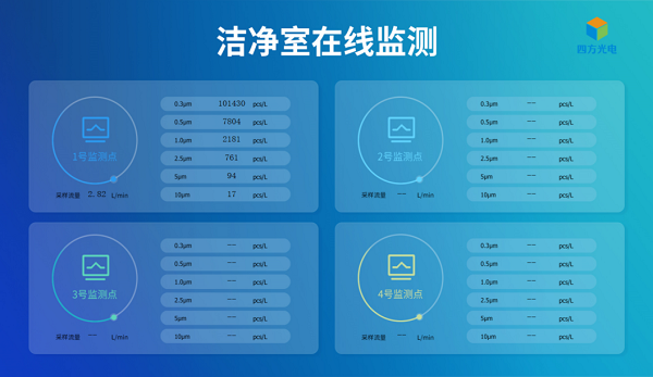 K8凯发国际在線粒子計(jì)數(shù)器數(shù)據(jù)